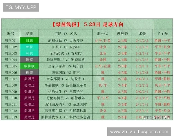 足球CBA球员位置最佳配置分析