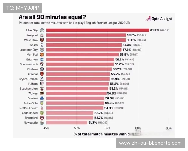 英超球队的抢断数据分析与防守策略研究